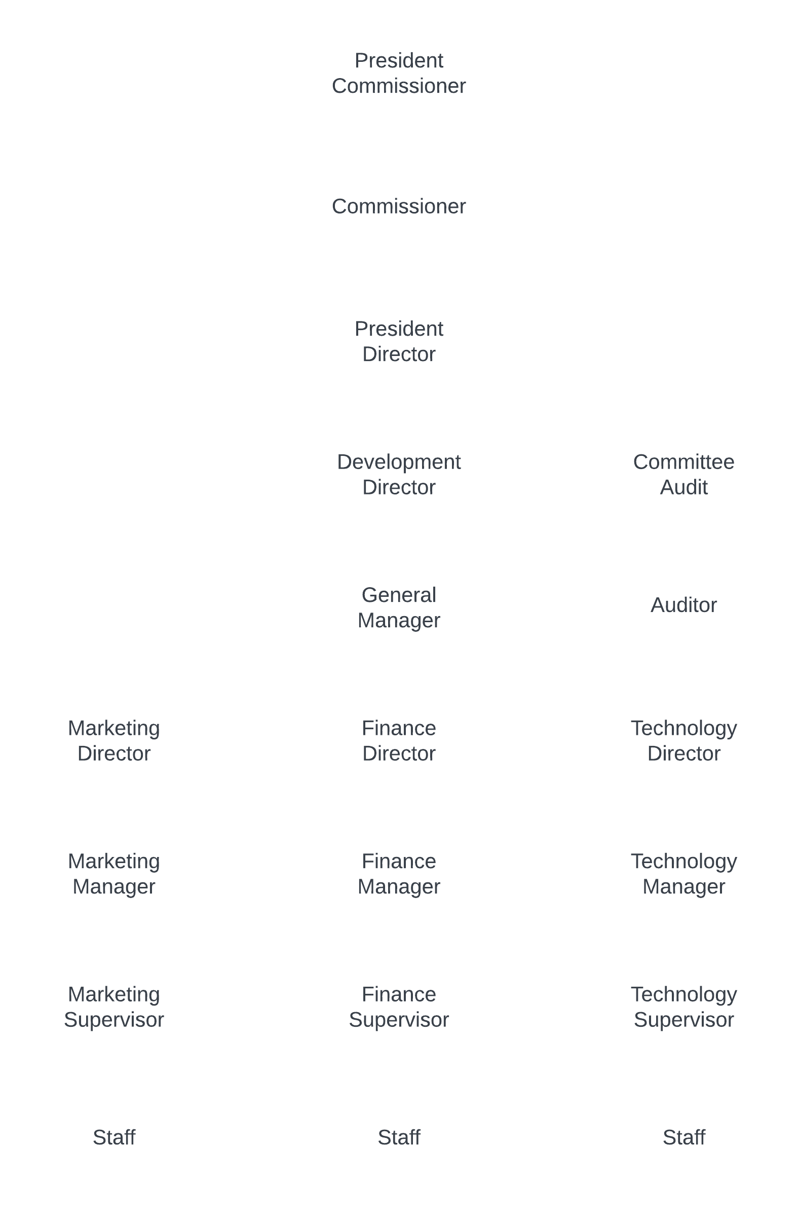 Structure Organization